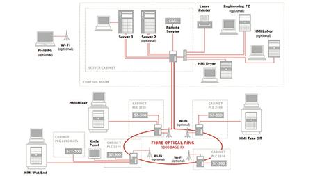 Metering and Dosing Unit