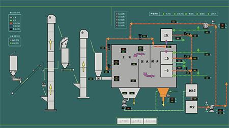 Metering and Dosing Unit