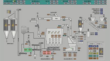 Metering and Dosing Unit