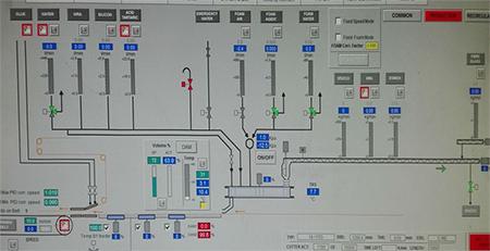 Decorative Gypsum Board Plant