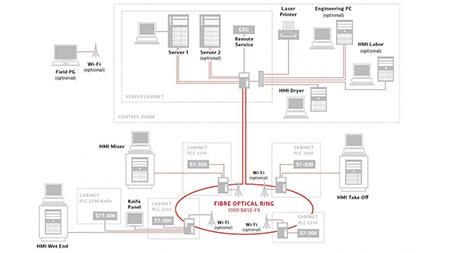 Electrical Control System