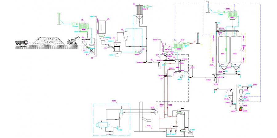 Natural Gypsum Powder Plant